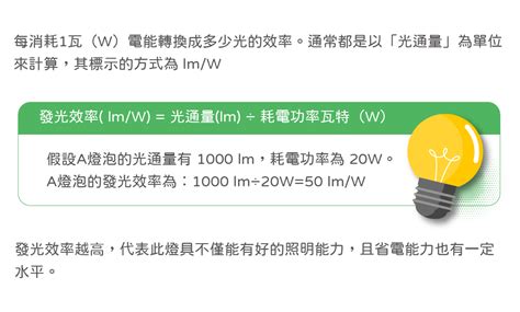 廳燈|LED 燈 